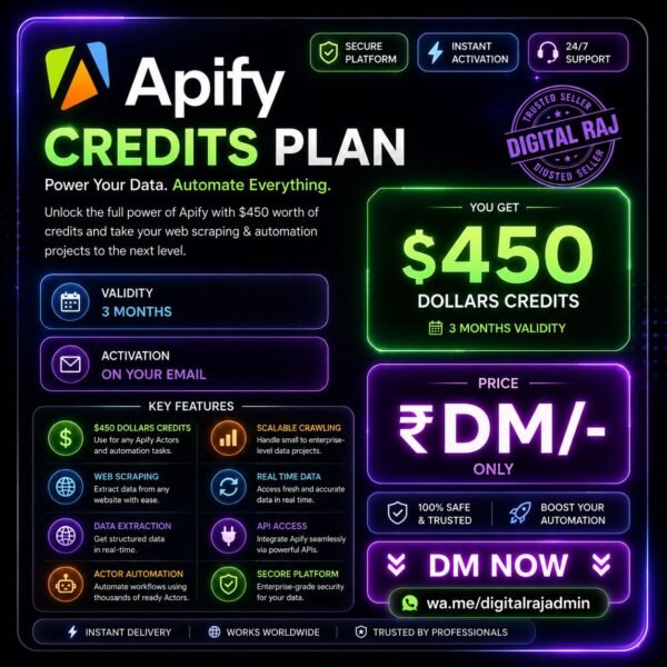 Apify — Credits Plan